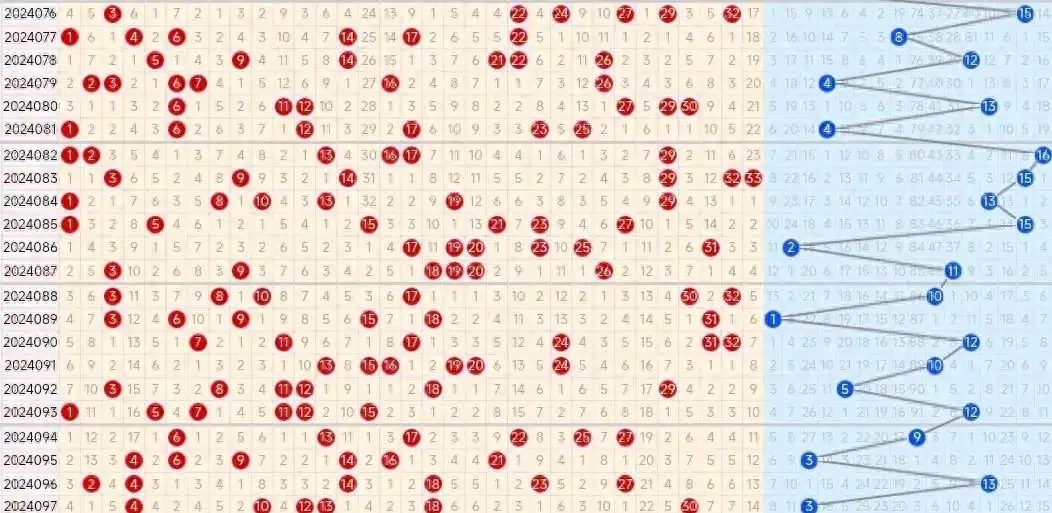 六合彩二零二五年号码走势统计图